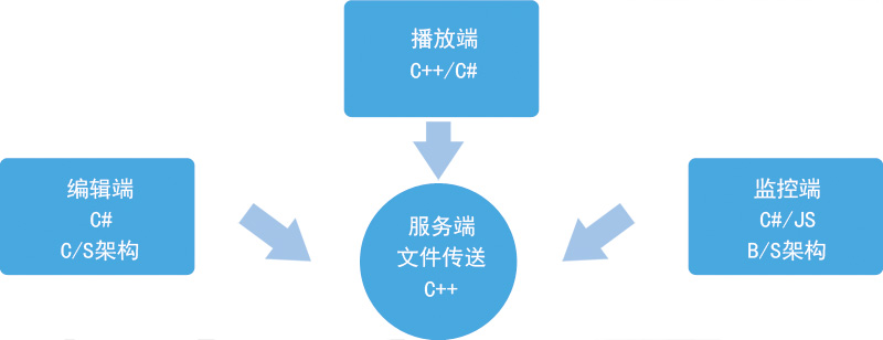 信息发布系统